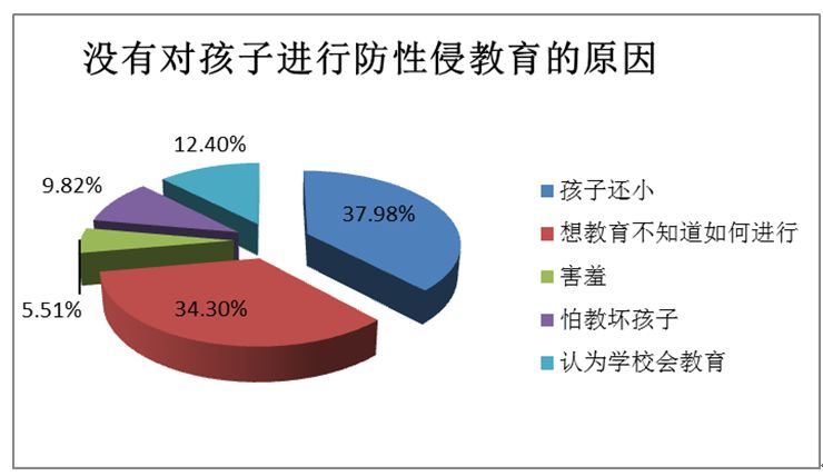 親子教育